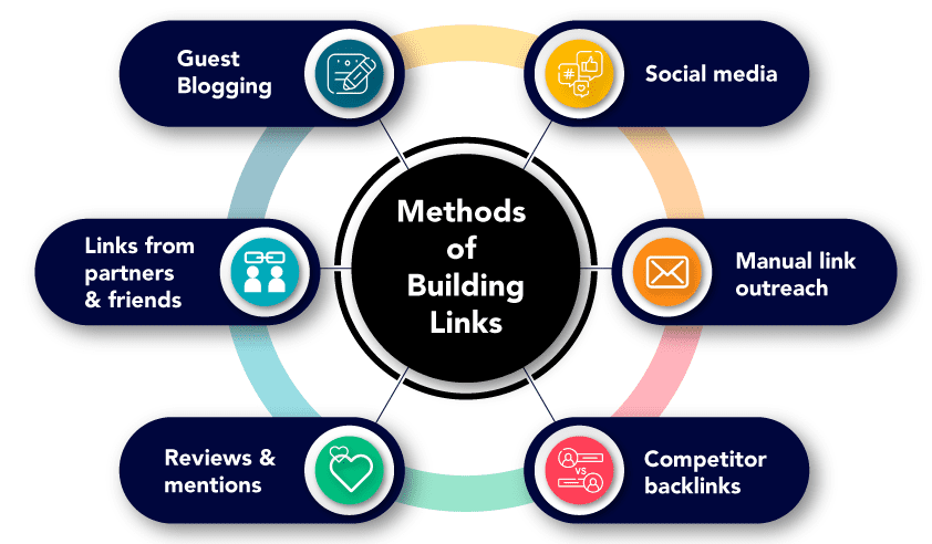 10 Powerful Link Building Techniques